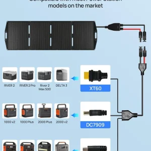 ECO-WORTHY 200W Portable Solar Panel and PS 2400W Power Station 2048Wh LiFePO4 Battery, for RV Off Grid - Thumbnail Image 3