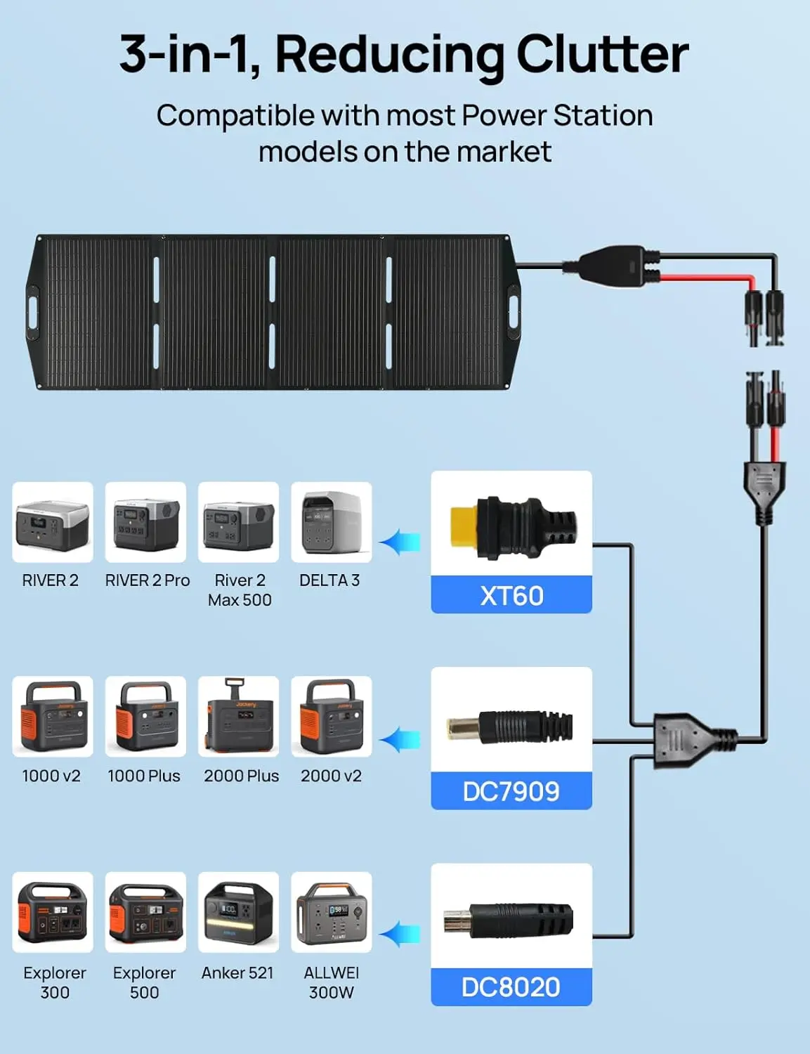 ECO-WORTHY 200W Portable Solar Panel and PS 2400W Power Station 2048Wh LiFePO4 Battery, for RV Off Grid - Image 3