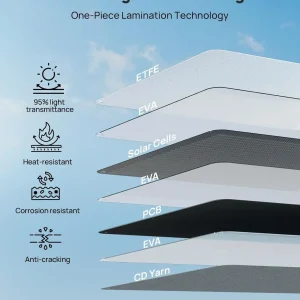ECO-WORTHY 200W Portable Solar Panel and PS 2400W Power Station 2048Wh LiFePO4 Battery, for RV Off Grid - Thumbnail Image 2