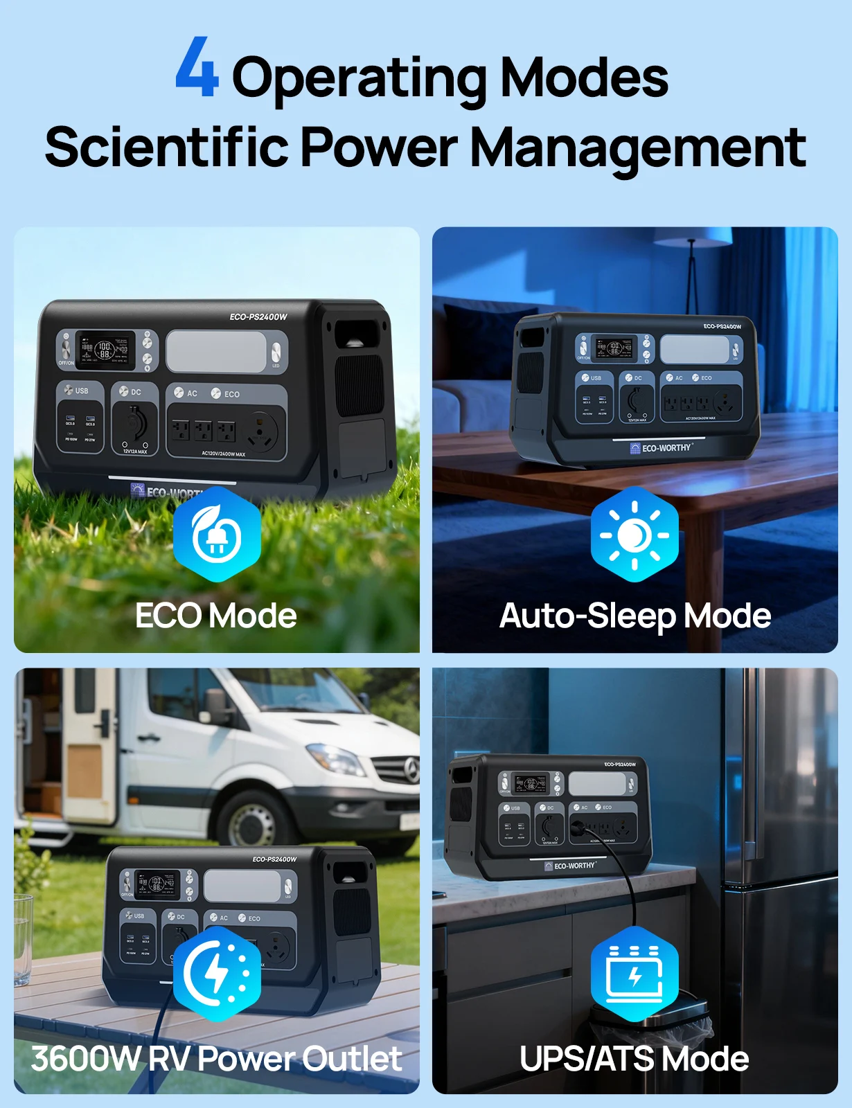 ECO-WORTHY 200W Portable Solar Panel and PS 2400W Power Station 2048Wh LiFePO4 Battery, for RV Off Grid - Image 5