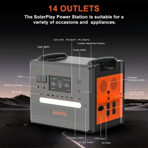 SOLARPLAY Portable Power Station 2500W/2300Wh Solar Generator with 4 AC Outlets (4800W Peak) Large Capacity Emergency Power - Thumbnail Image 3