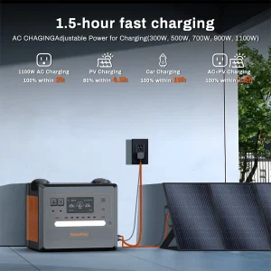 SOLARPLAY Portable Power Station 2500W/2300Wh Solar Generator with 4 AC Outlets (4800W Peak) Large Capacity Emergency Power - Thumbnail Image 2