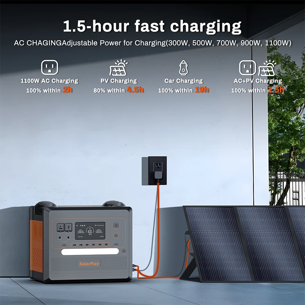 SOLARPLAY Portable Power Station 2500W/2300Wh Solar Generator with 4 AC Outlets (4800W Peak) Large Capacity Emergency Power - Image 2