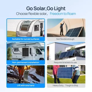 ECO-WORTHY 130 Watt 12BB Flexible Solar Panels,23.5% High-Efficiency Waterproof Monocrystalline Lightweight Solar Panel for RV - Thumbnail Image 3