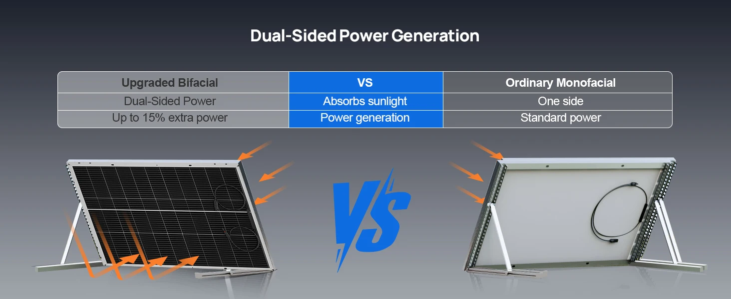 ECO-WORTHY 200W Solar Panel N-Type, 2PCS 100 Watt 12V Solar Panel with 25% Efficiency,200W N-Type 16BB Solar Panels for RV,Marine, Rooftop,Trailer Camper,Farm and Other Off-Grid System - Image 9