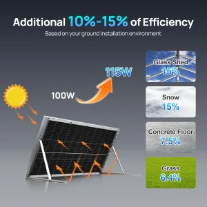 ECO-WORTHY 200W Solar Panel N-Type, 2PCS 100 Watt 12V Solar Panel with 25% Efficiency,200W N-Type 16BB Solar Panels for RV,Marine, Rooftop,Trailer Camper,Farm and Other Off-Grid System - Thumbnail Image 4
