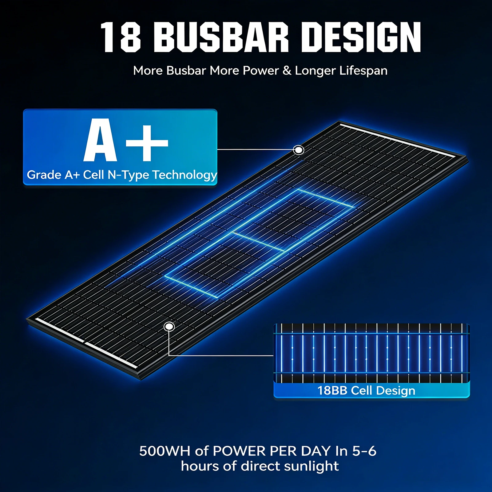 RVPOZWER 12BB Solar Panels 100W 12V N-Type Solar Cells Monocrystalline 23% High-Efficiency PV Power for Home Rooftop Outdoor - Image 2
