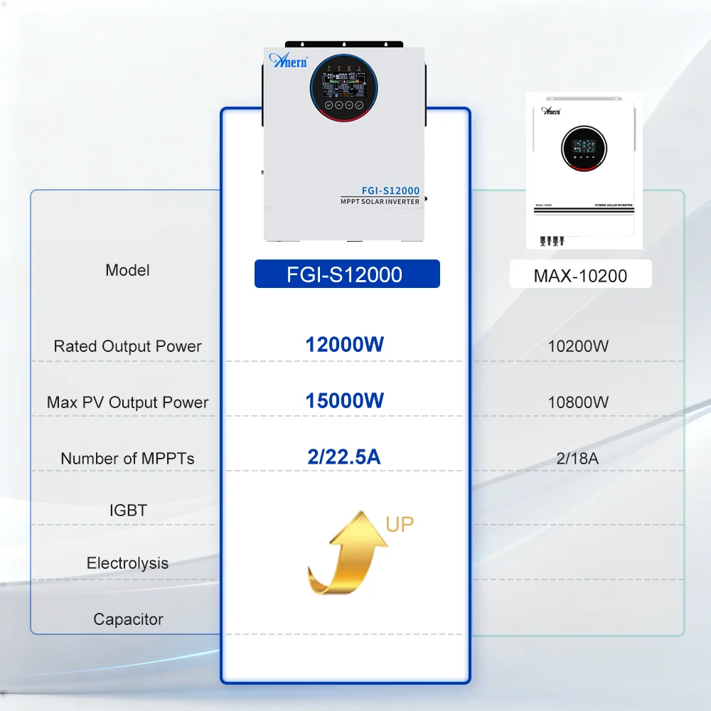 Anern 220V~240V Off-Grid 12Kw Hybrid Solar Inverter Mppt 120A 48V Pure Sine Wave Solar Inversor for Home Electrical System - Image 3