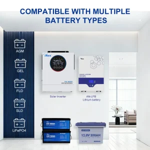 Anern 220V~240V Off-Grid 12Kw Hybrid Solar Inverter Mppt 120A 48V Pure Sine Wave Solar Inversor for Home Electrical System - Thumbnail Image 7