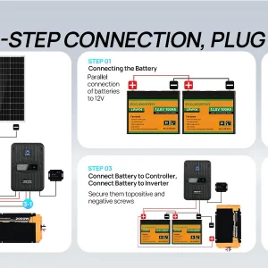 ECO-Worthy 1.6KWH Complete Solar Panel Kit 400W 12V for RV Off Grid: 4 * 100W Solar Panel+40A MPPT Controller+2*12V Battery - Thumbnail Image 6