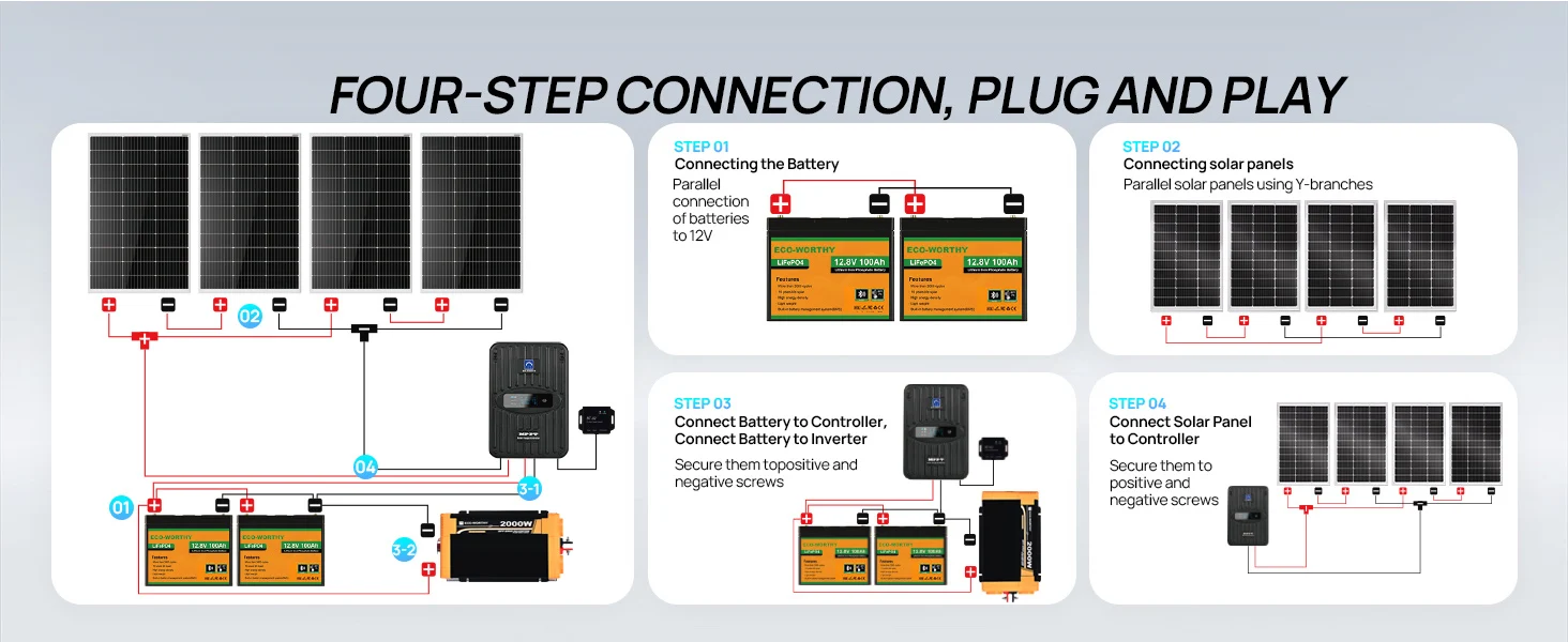 ECO-Worthy 1.6KWH Complete Solar Panel Kit 400W 12V for RV Off Grid: 4 * 100W Solar Panel+40A MPPT Controller+2*12V Battery - Image 6