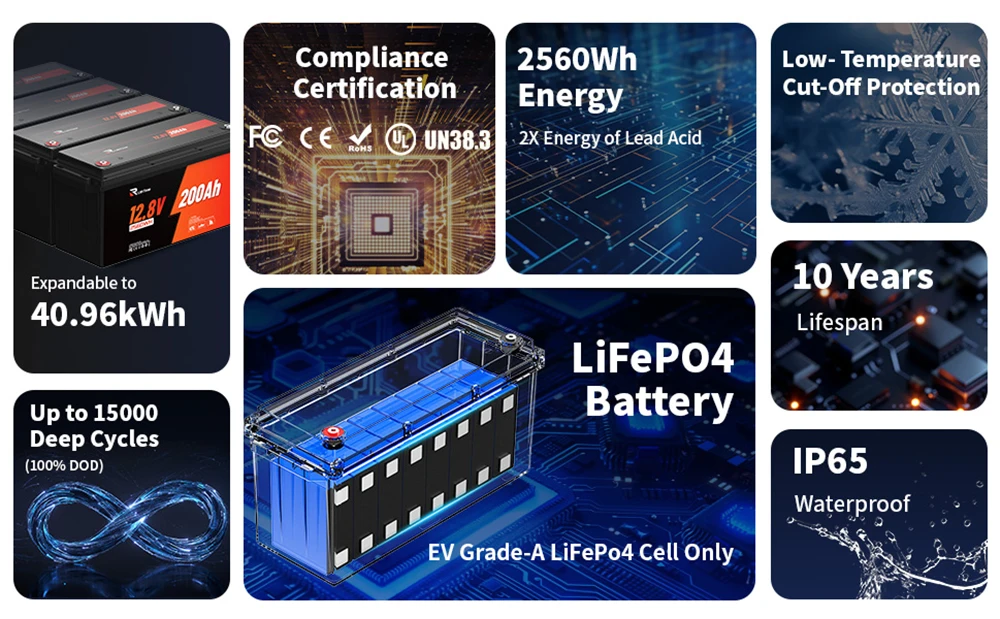 RVLithTime 12V 200Ah LiFePO4 Deep Cycle Battery 2560Wh with 200A BMS Low Temperature Cut-off 6000+ Cycles IP65 Waterproof Lithium Battery for RV Marine Travel Trailer & Off-Grid - Image 8