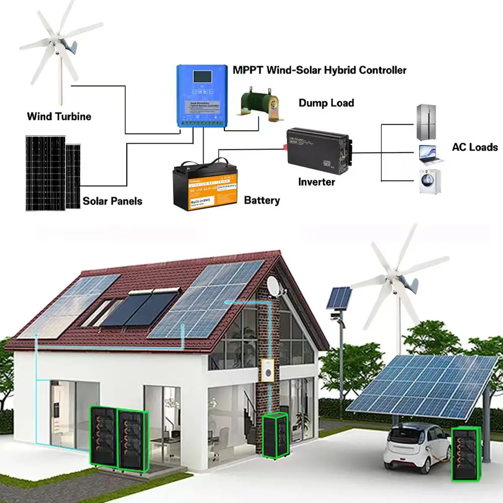 3000W Small Windmill 6 Blades 12/24/48V Wind Turbine Generator Kit with Wind-Solar Hybrid Controller Household Free Energy - Image 4