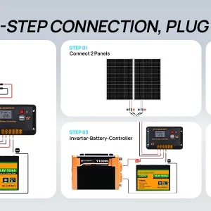 ECO-WORTHY 200W Solar Panel Kit 2pcs 100W Solar Panel + 30A Charge Controller + 100Ah Battery + 1100W Premium Solar Inverter - Thumbnail Image 7