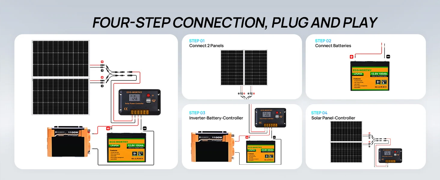 ECO-WORTHY 200W Solar Panel Kit 2pcs 100W Solar Panel + 30A Charge Controller + 100Ah Battery + 1100W Premium Solar Inverter - Image 7