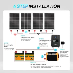 ECO-Worthy 1.6KWH Complete Solar Panel Kit 400W 12V for RV Off Grid: 4 * 100W Solar Panel+40A MPPT Controller+2*12V Battery - Thumbnail Image 4