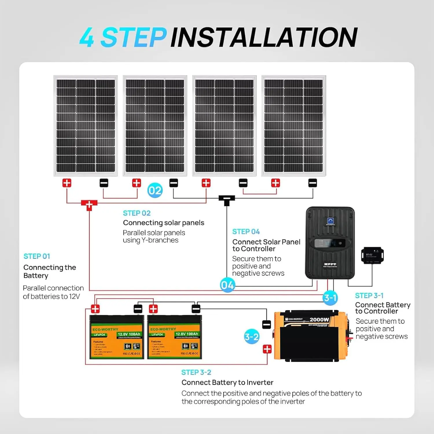 ECO-Worthy 1.6KWH Complete Solar Panel Kit 400W 12V for RV Off Grid: 4 * 100W Solar Panel+40A MPPT Controller+2*12V Battery - Image 4