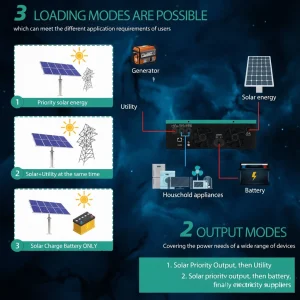 Anern 220V~240V 6.2KW Hybrid Solar Inverter 48V MPPT Photovoltaic Inverter Pure Sine Built-in 120A Solar Charge Controller - Thumbnail Image 3