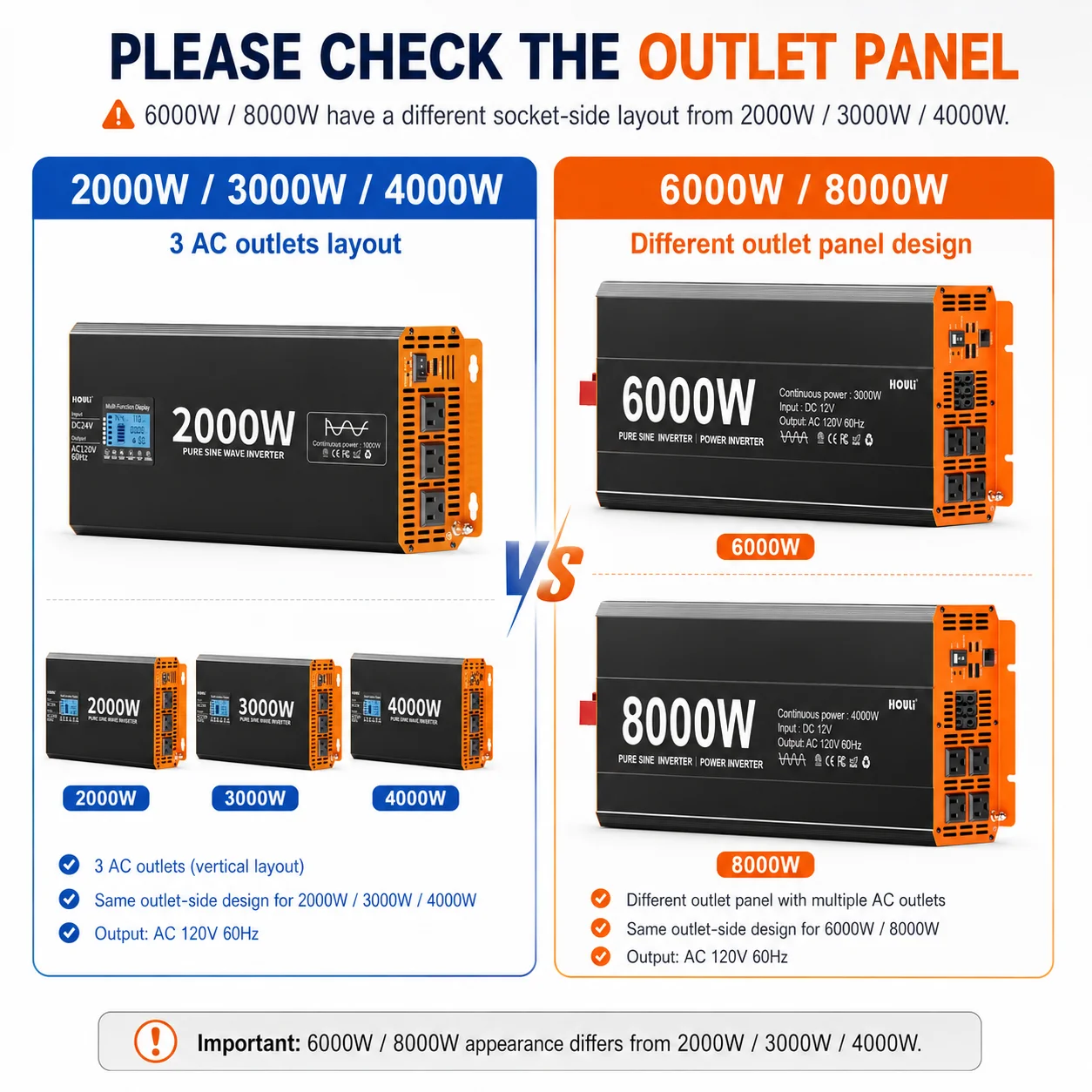 HOULI Pure Sine Wave Power Inverter 12V DC to 120V AC 60Hz for RV Car Truck Solar Off Grid Camping Home Backup - Image 8