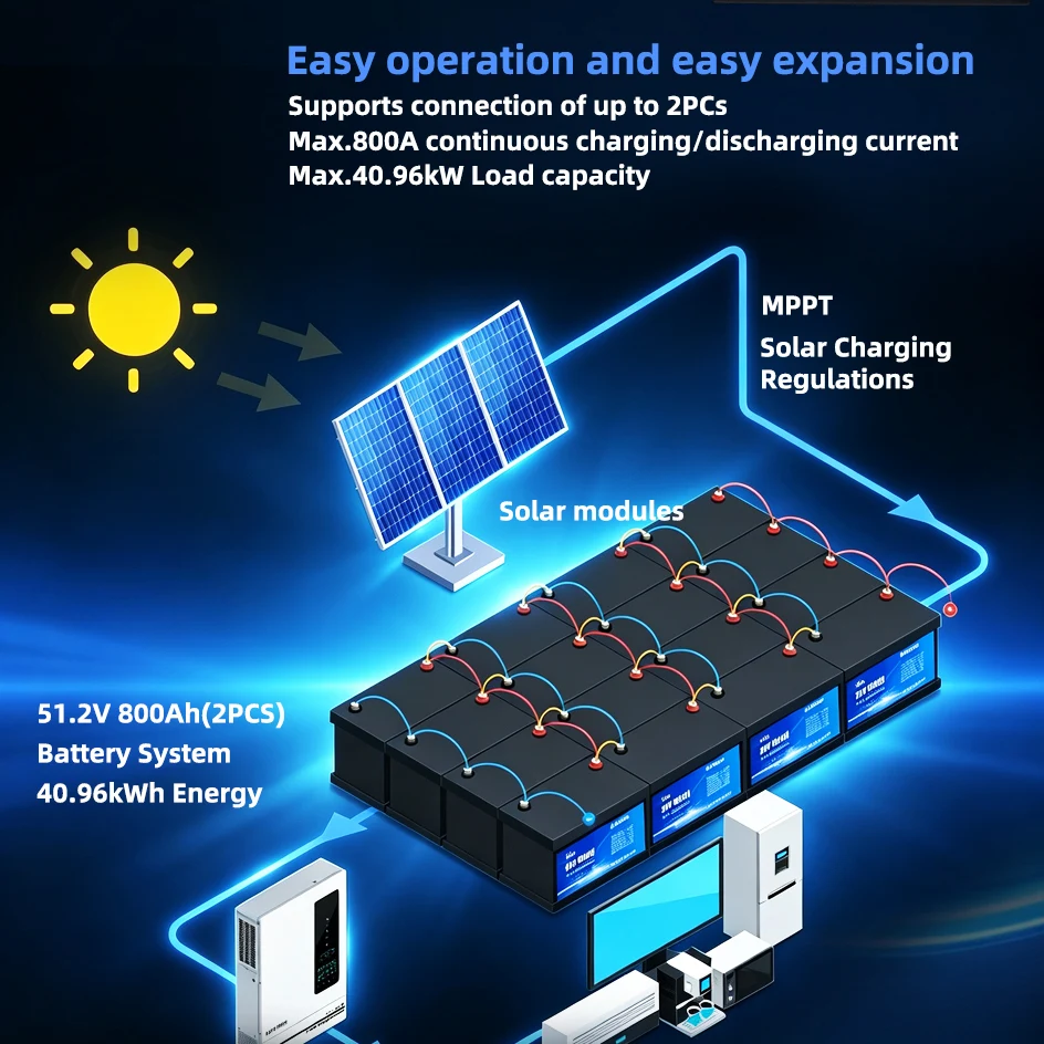 Anern High Quality 2560WH 12V/24V 100Ah LiFePO4 Lithium Battery Built-in BMS for Inverter Motorhome Solar System Boat Household - Image 2