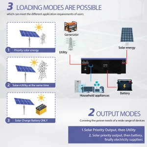 Anern 220V~240V 6.2KW Hybrid Solar Inverter 48V MPPT Photovoltaic Inverter Pure Sine Built-in 120A Solar Charge Controller - Thumbnail Image 8