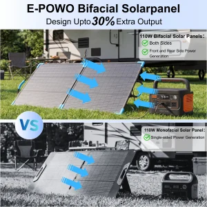 E-POWO 110W Bifacial Portable Solar Panel for Power Station, High Efficiency Foldable Solar Panels Charger, USB-A &Type-C Output, IP67 Waterproof for RV, Outdoor Camping, Off Grid Blackouts - Thumbnail Image 4