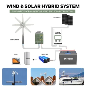 US Delivery of 3000W Horizontal Turbine 12V/24V/48V Low-Noise Household 220V From - Thumbnail Image 9