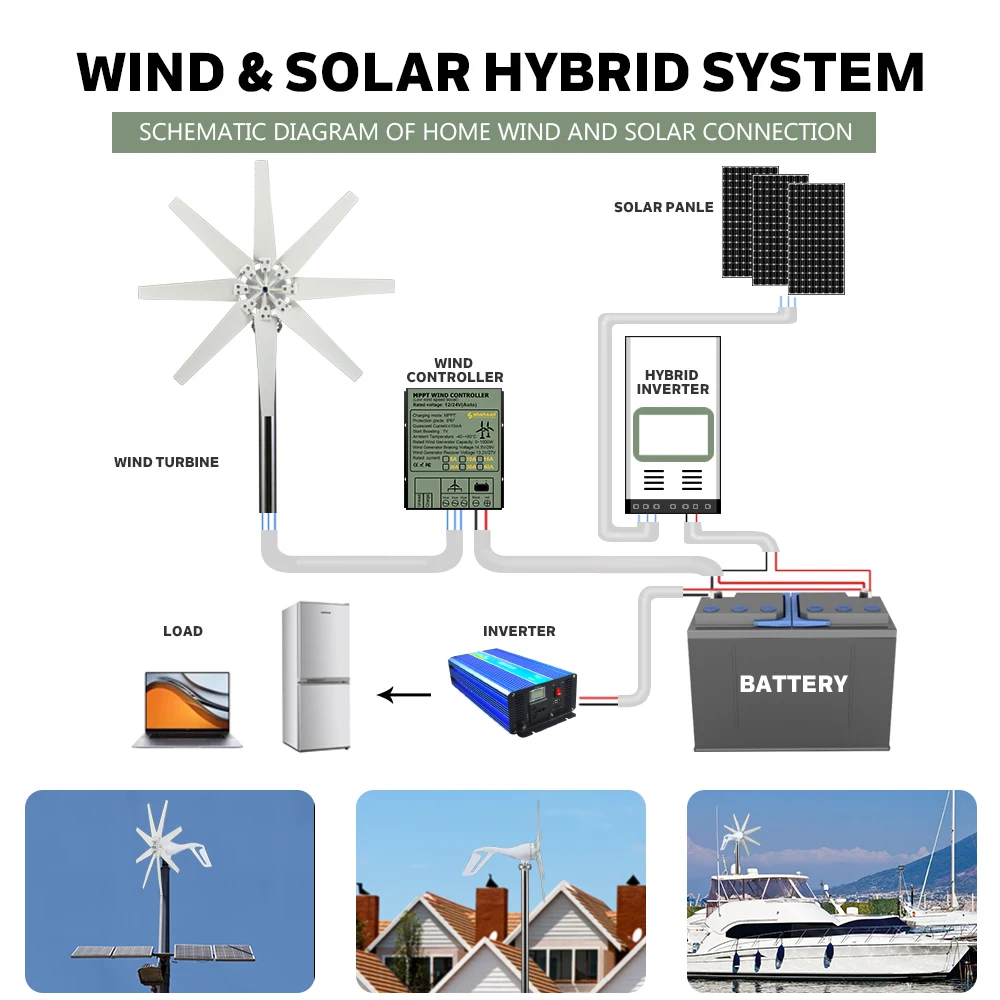 US Delivery of 3000W Horizontal Turbine 12V/24V/48V Low-Noise Household 220V From - Image 9