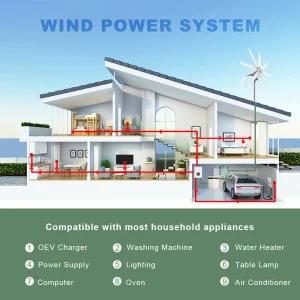 US Delivery of 3000W Horizontal Turbine 12V/24V/48V Low-Noise Household 220V From - Thumbnail Image 7