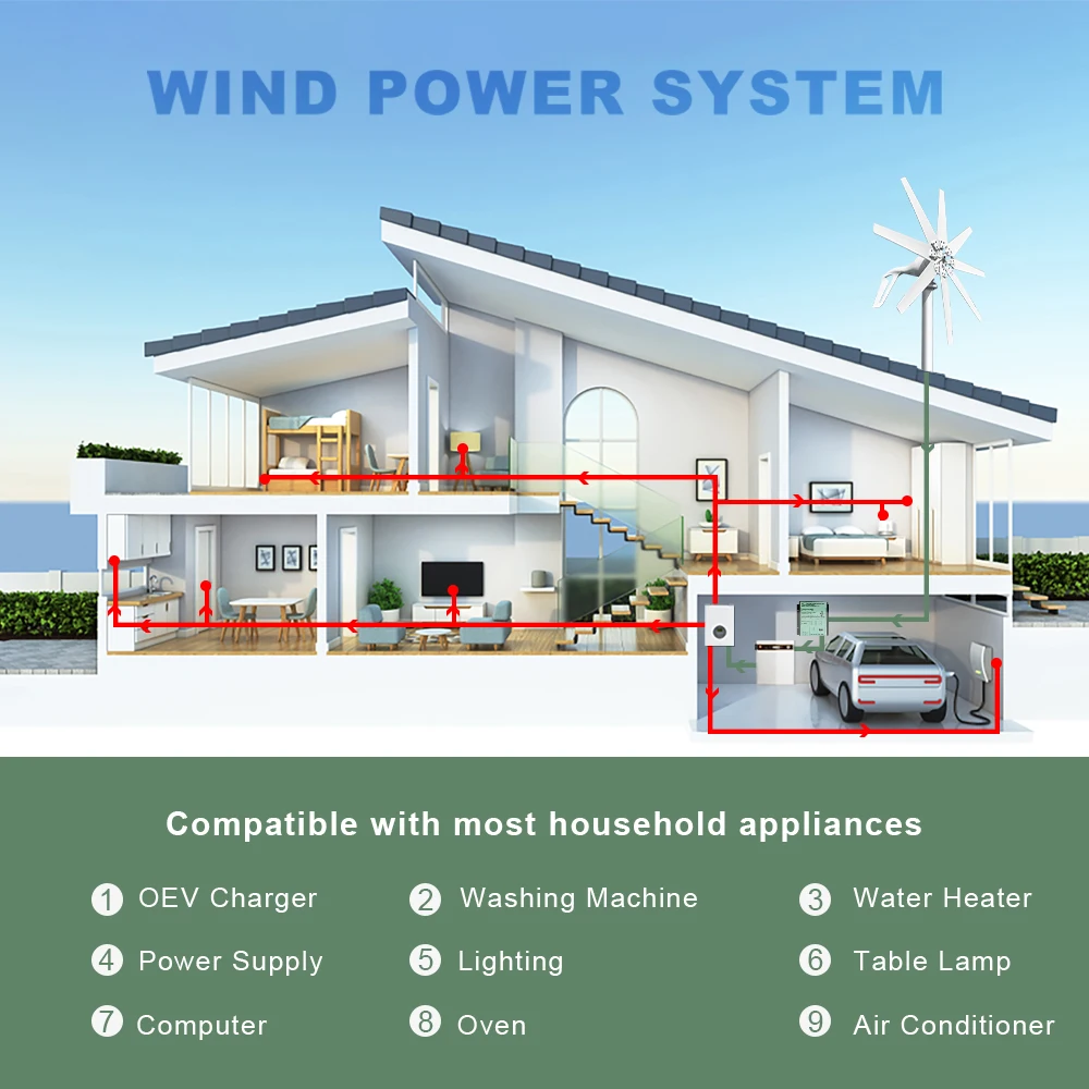 US Delivery of 3000W Horizontal Turbine 12V/24V/48V Low-Noise Household 220V From - Image 7
