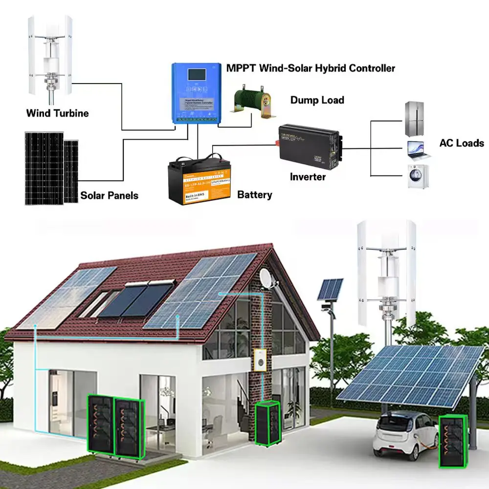 Small Windmill 12/24V 3000W Vertical Wind Turbine Generator Kit with Wind-Solar Hybrid Controller Household Free Energy - Image 5