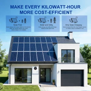 Anern 220V~240V Off-Grid 12Kw Hybrid Solar Inverter Mppt 120A 48V Pure Sine Wave Solar Inversor for Home Electrical System - Thumbnail Image 2