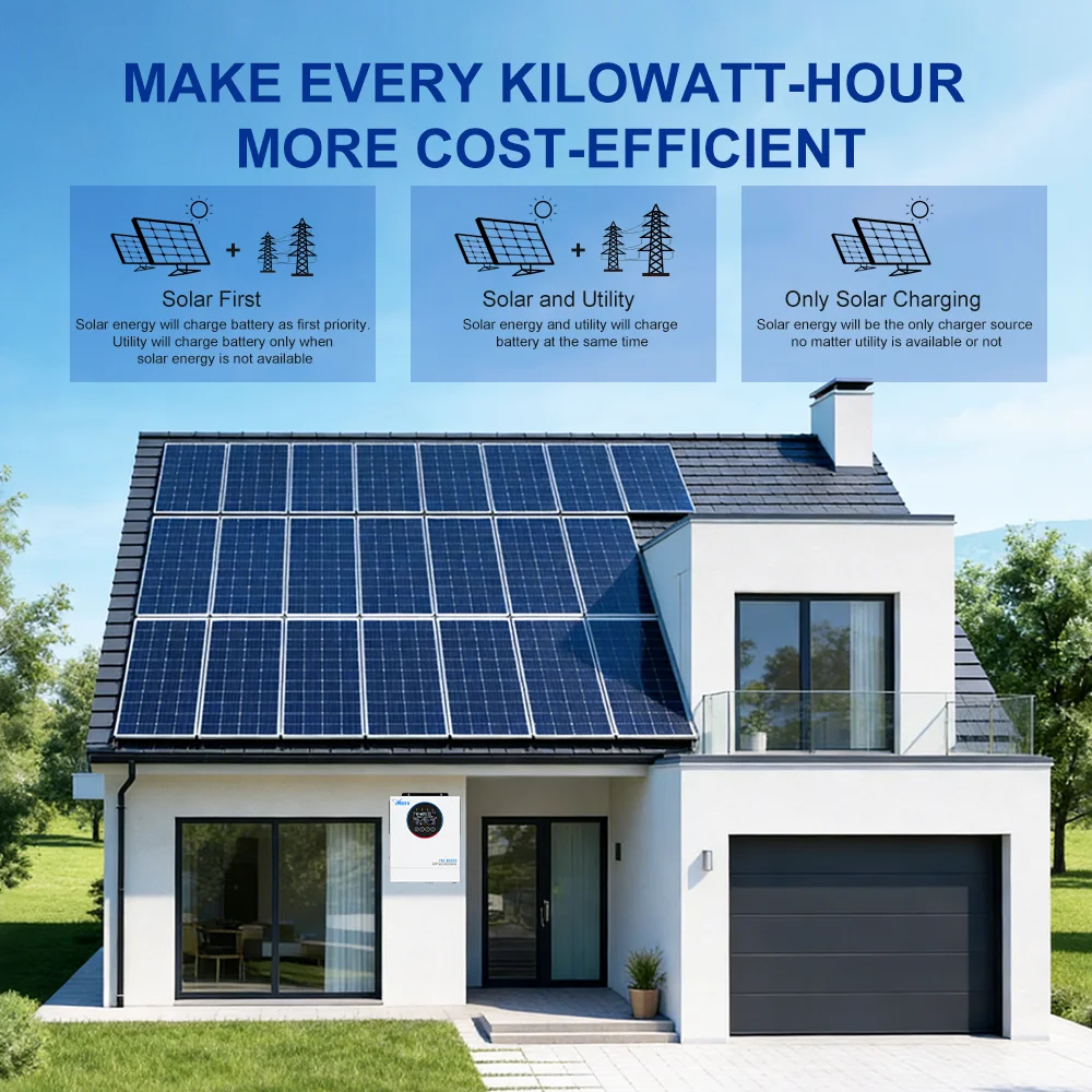Anern 220V~240V Off-Grid 12Kw Hybrid Solar Inverter Mppt 120A 48V Pure Sine Wave Solar Inversor for Home Electrical System - Image 2
