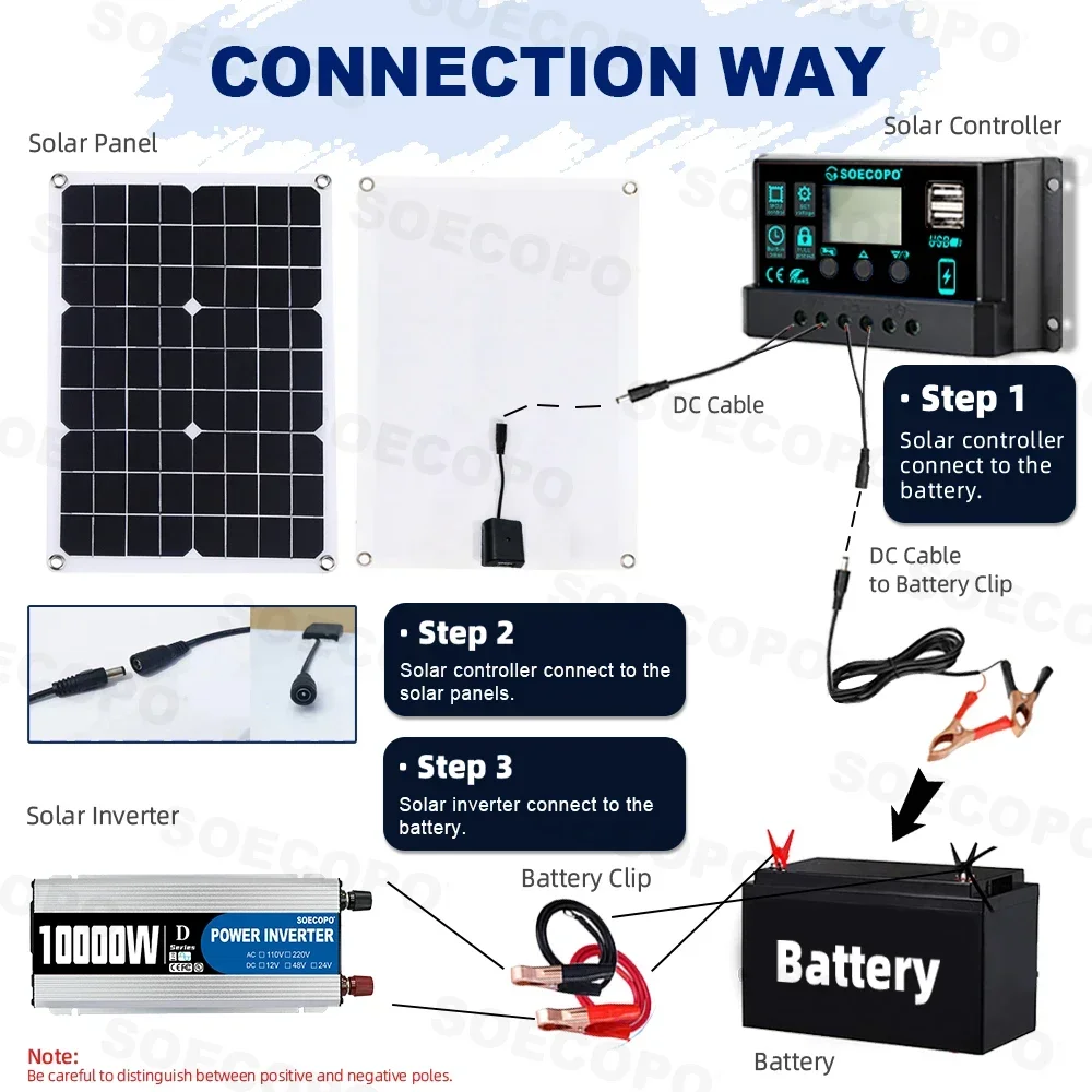 Build Your Own 10,000W Solar Generator, Batteries Sold Separately. This Is A SOECOPO 10000W Solar System Kit, 500W Photovoltaic Solar Panel + 10000W Power Inverter + 100A Controller, DC 12V to AC 110V/220V, Complete with Cables, Clips & amp; Suction Cups, - Image 5