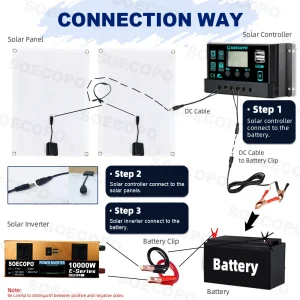 Build Your Own 10,000W Peak Solar Generator, Batteries Sold Separately. This Is A Solar Generator Kit 1000W Photovoltaic System (2x500W Panels) Inverter 12V 110V 100A Controller Home - Thumbnail Image 4