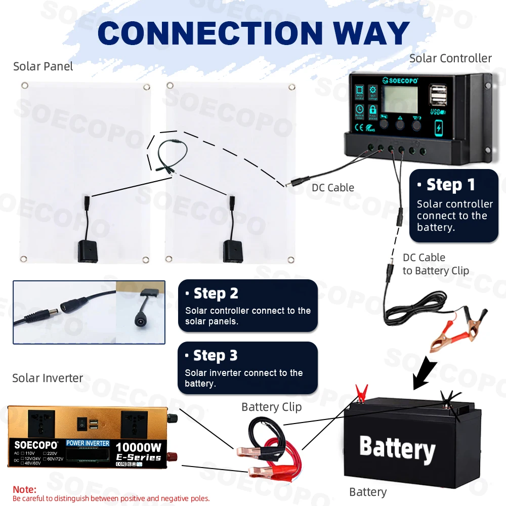 Build Your Own 10,000W Peak Solar Generator, Batteries Sold Separately. This Is A Solar Generator Kit 1000W Photovoltaic System (2x500W Panels) Inverter 12V 110V 100A Controller Home - Image 4