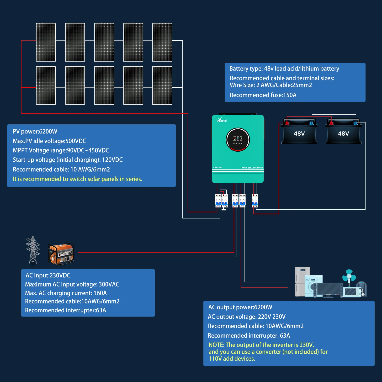 Anern 220V~240V 6.2KW Hybrid Solar Inverter 48V MPPT Photovoltaic Inverter Pure Sine Built-in 120A Solar Charge Controller - Image 5
