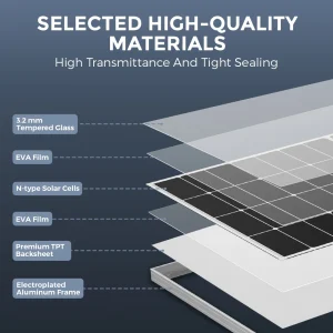 RVPOZWER 300W Solar Panels N-Type Monocrystalline 25% High Efficiency for RV Home Rooftop Off Grid Systems Trailer Boat Use - Thumbnail Image 4