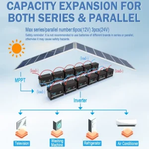 LiFePO4 Lithium Battery 12V with 150A BMS,Compact Lithium Iron Phosphate Battery for Solar, RV, Home Energy Storage - Thumbnail Image 6