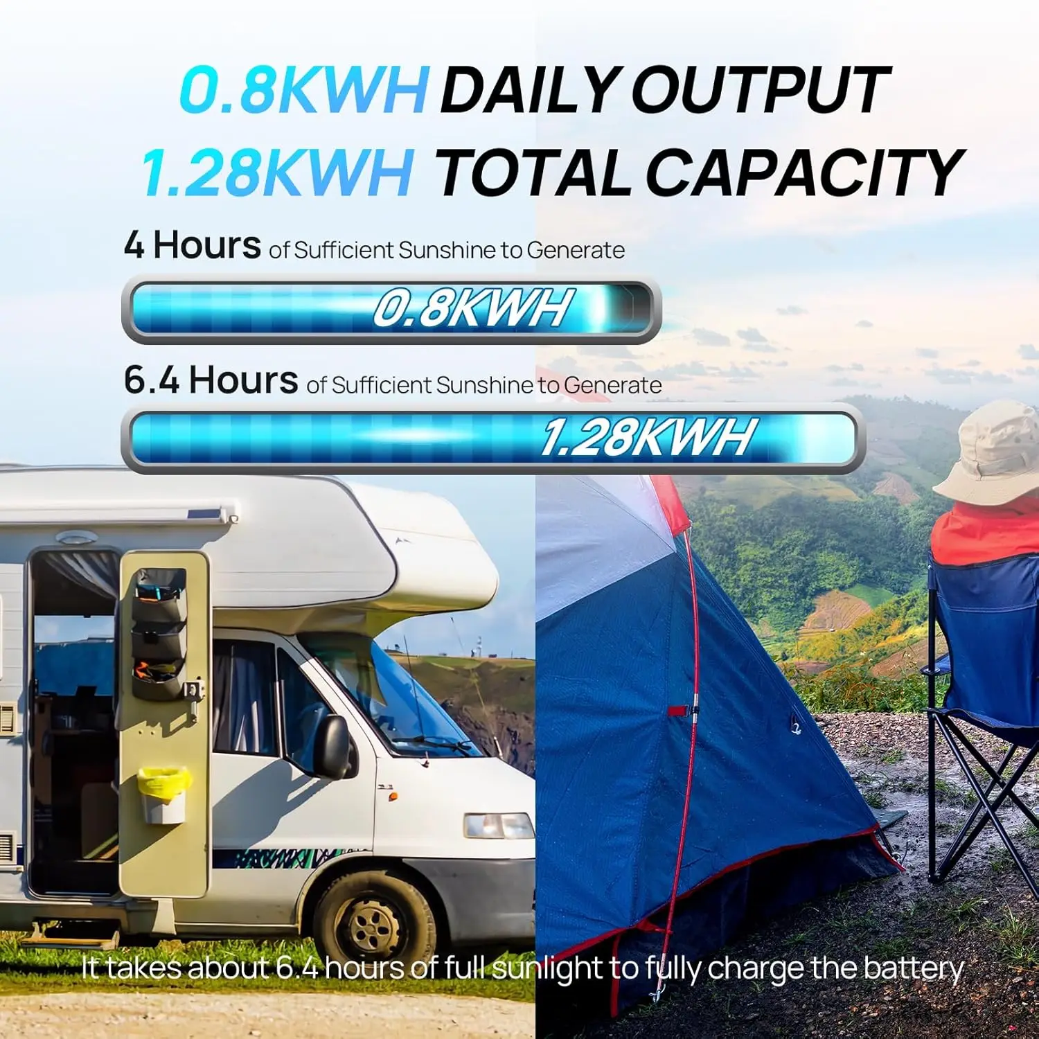 ECO-WORTHY 200W Solar Panel Kit 2pcs 100W Solar Panel + 30A Charge Controller + 100Ah Battery + 1100W Premium Solar Inverter - Image 3