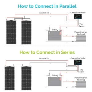 Boguang 120W Photovoltaic Solar Panel Monocrystalline Cell 120W Lightweight Flexible Solar Panels Module 18V for 12V Charger - Thumbnail Image 9