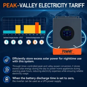 PowMr 12.5KW 8KW Split Phase Inverter 110V or 220V Hybrid Solar Inverter 48V Dual Output Off Grid Inverter with MPPT 200A 120A Solar Battery Charger Parallel Up to 6 Units - Thumbnail Image 4