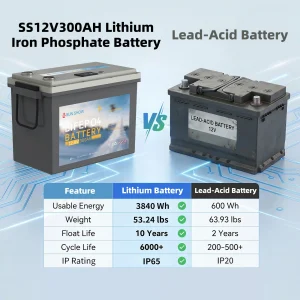 SANDISOLAR 300Ah LiFePO4 Battery 12.8V 3840Wh Lithium Iron Phosphate Battery Expandable for Home Solar Energy Storage - Thumbnail Image 6