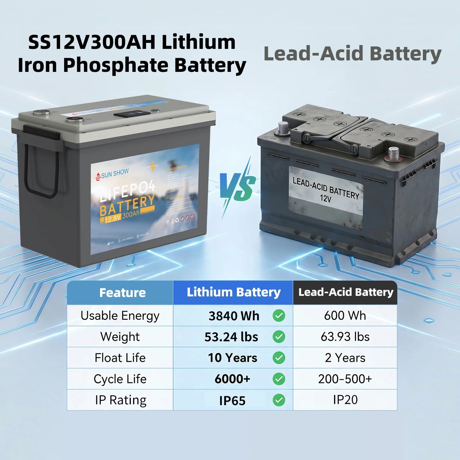 SANDISOLAR 300Ah LiFePO4 Battery 12.8V 3840Wh Lithium Iron Phosphate Battery Expandable for Home Solar Energy Storage - Image 6