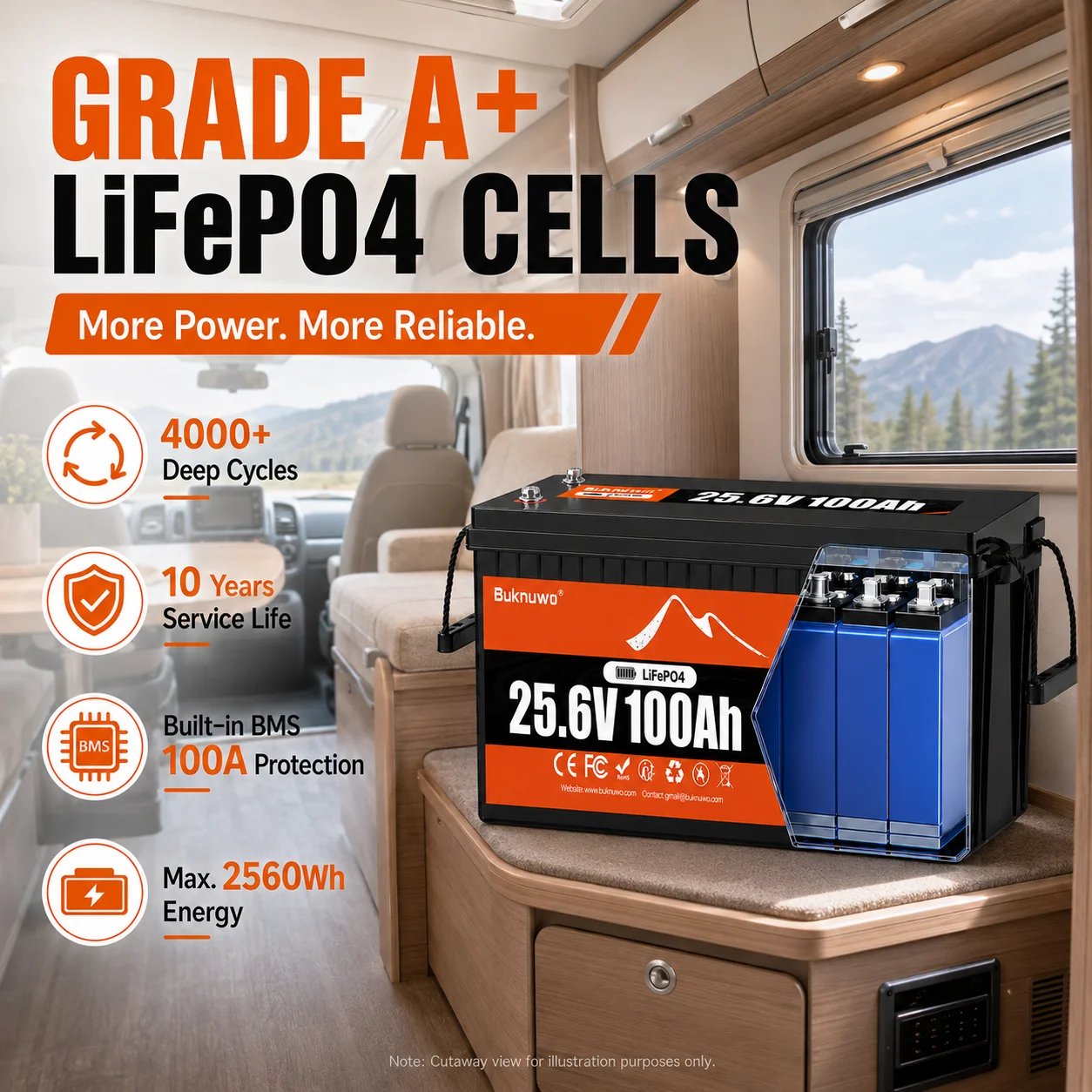 Buknuwo M8 24V 100Ah LiFePO4 Battery With Bluetooth Built-in 100A BMS Support Low Temp Protection And 15000+ Deep Cycles IP65 Waterproof 25.6V 2560Wh Lithium Battery Pack for RV/ Marine/ Camper Van/ Home Backup/ Off-Grid Solar - Image 4